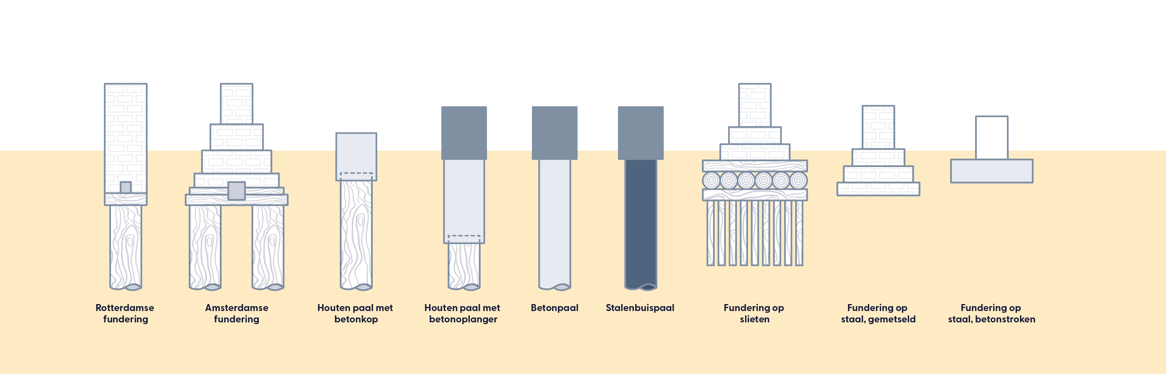 Example of bad foundation